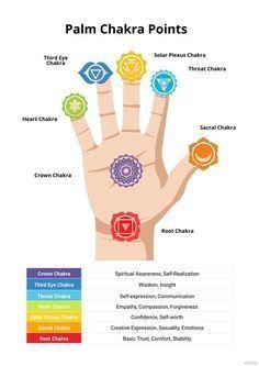 Chakra Points, Magia Das Ervas, Seven Chakra