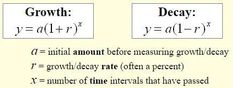 two different types of growth and decay are shown in the text, which is written below