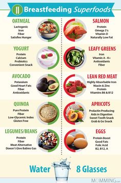 the health benefits of water and other foods are shown in this chart, which shows how much