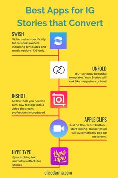 the best apps for ig stories that convert info from iphone to ipad and more