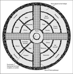 a diagram showing the different parts of a circular structure