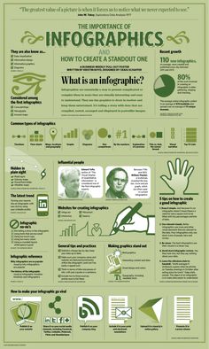 the history of info graphics in green and white