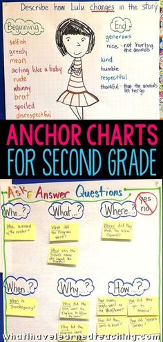 anchor chart for second grade students to use in their writing and speaking skills, including