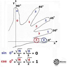 the diagram shows how to draw an object with two hands and one hand, as well as