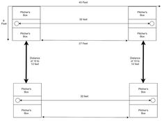 a diagram showing the location of different boxes and numbers in each box, as well as where they are located