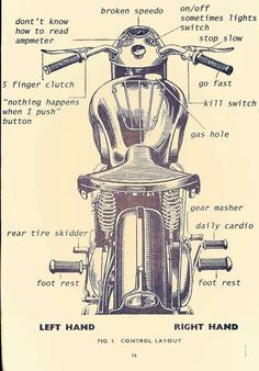 an old motorcycle with parts labeled on it's front end and the words, let hand right hand