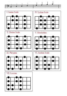 the guitar chords are arranged in order to form an arrangement for each major musical instrument