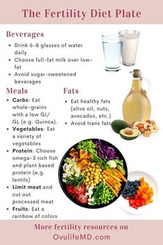 an image of a healthy diet for women with the text overlay that reads, the fertity diet plate