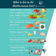 Mediterranean Diet (Free Resources & Recipes) | The Mediterranean Dish Mediterranean Diet Food List, Mediterranean Diet Recipes Dinners, Mediterranean Diet Meal Plan, Baking Soda Beauty Uses, Easy Mediterranean Diet Recipes, Diet Food List, Mediterranean Diet, Mediterranean Dishes, Diet Meal Plans