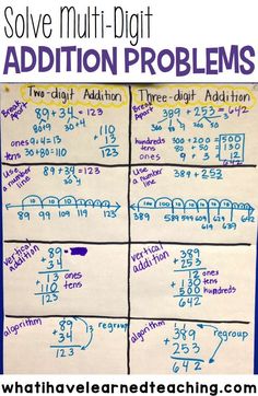 an addition problem is shown in this classroom poster