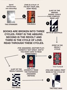 an info sheet describing the different books that are in each bookcase and how to read them