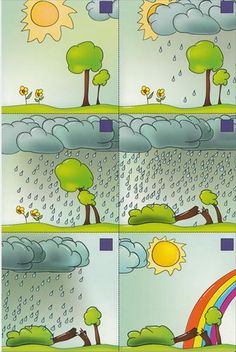 four panels showing the different stages of rain and rainbows, with trees in the background