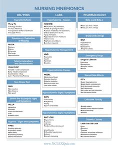 a nursing chart with the names and abbreviations for each patient's body, including their