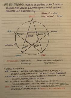 do you have a book of shadows?? Harmony Nice, The Satanic Bible, Supernatural Books, The Pentagram, History Tattoos, Wiccan Magic, Elemental Magic