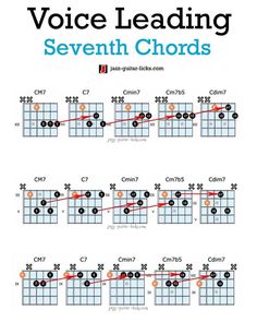 an image of the guitar chords for voice leading seventh chords