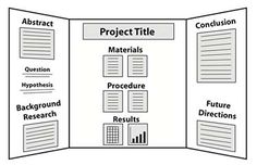 the project title is displayed in an open - ended foldable paper with diagrams on it