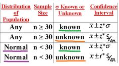 two different types of numbers are shown in this table