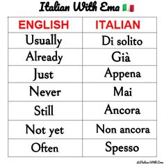 the italian and english words are shown in two different languages, each with their own language