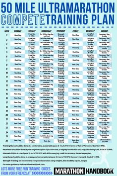 the 50 mile ultra marathon complete training plan