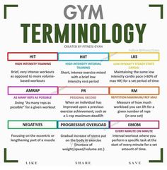 the gym terminology chart with different types of workouts and their corresponding words