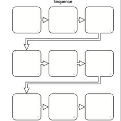 a flow diagram with the words sequence and numbers in each column, which are labeled