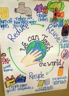 a poster with words written on it that say, reduce pollution and recycle