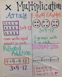 a poster with numbers and times on it that says, multiplication array equal groups