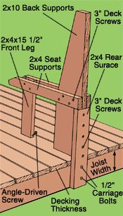 the parts of a deck and how to use it for building an outdoor porch or deck