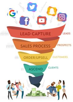 people standing in front of a funnel diagram with social media icons above it and the words lead capture sales process