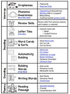 the printable worksheet for reading and writing with pictures, words, and other things