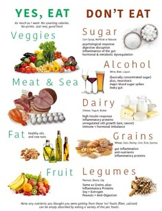 a poster with different types of food and drinks on it, including eggs, vegetables, meat