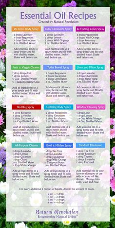 Cleaning Essential Oil Spray Recipes, Lilin Aroma, Săpunuri Handmade, Essential Oil Diffuser Blends Recipes, Essential Oil Remedy, Young Living Essential Oils Recipes, Essential Oil Spray, Essential Oils Guide, Essential Oil Diffuser Recipes