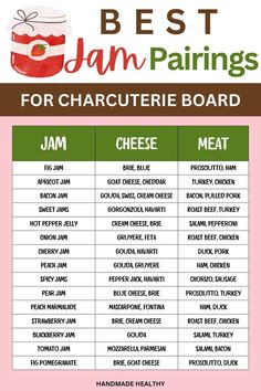 charcuterie board jam Cheddar Cheese Pairings, Charcuterie Board Pickled Vegetables, Charcuterie Board Dollar Tree, Best Cheese Board Ideas, Charcuterie Jams And Spreads, Cookout Charcuterie Board, Charcuterie Shapes, Cheeseboard Pairings, Jams For Charcuterie Board