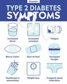 Everything to know about type 2 diabetes, including symptoms of diabetes, causes of diabetes, and type 2 diabetes treatments. Blurry Vision, Gluten Sensitivity, High Blood Sugar, Natural Therapy, Skin Care Remedies, What Happened To You, Important Facts, Warning Signs, Blood Sugar