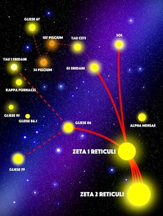 an image of the stars in the night sky with their names and numbers on them