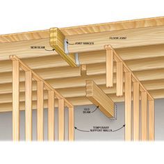 an image of the inside of a house with wood beams and insulations attached to it