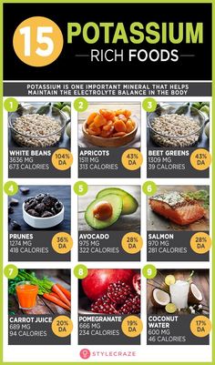 Potassium Foods, Potassium Rich Foods, Foods Healthy, Baking Soda Beauty Uses, Diet Keto, Food Facts, Detox Diet, Healthy Nutrition, Best Diets