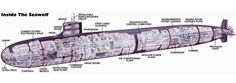 a diagram of the inside of a submarine