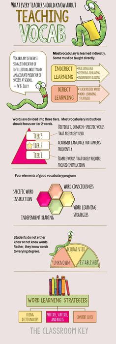 an info sheet with different types of writing