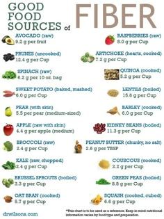 Nutrition Sportive, Cholesterol Diet, Low Cholesterol, Sources Of Fiber