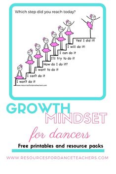 the growth minds for dance poster