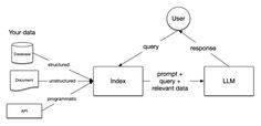 an uml diagram showing the user's ability to use it for data storage