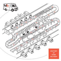 the diagram shows how to install and operate an automated home delivery system