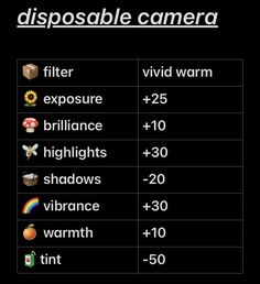 the different types of cameras are shown in this graphic above which is what they look like