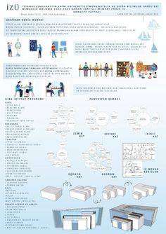 an info sheet describing the different types of computers and their functions in computer design, with instructions