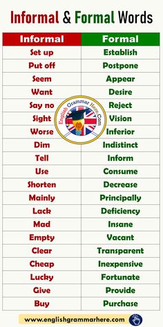 the informal and formal words in english