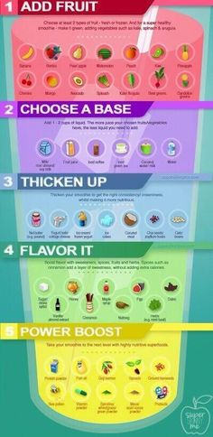 the info sheet shows how to make smoothie