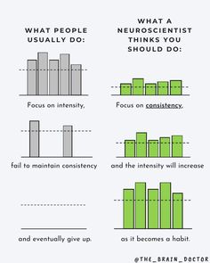 science of building or creating a habit, habit science, healthy habits, consistency, life hacks, habit tracking Creating Habits, Building Habits, Better Quotes, Atomic Habits, Habit Tracking, Personal Improvement, Better Person, Brain Food