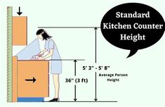 the standard kitchen counter height is shown in this diagram, and shows how to measure it