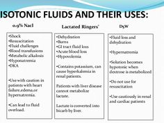 two diagrams with different types of fluids and their uses in the diagram below are examples of fluid flow